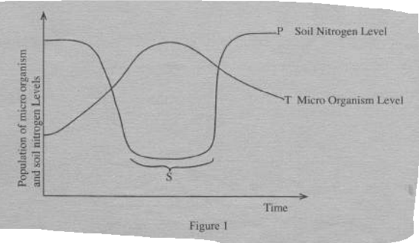 Crop-Production-Soil-fertility-and-plan-nutrition066PNG.PNG