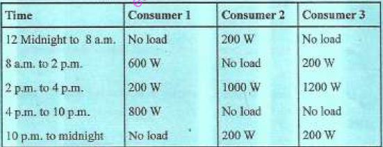 DEE-module-2-EPGT-0003.JPG