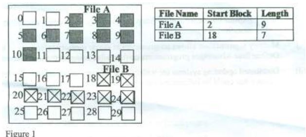 Diploma-july-2016-Operating-systems-pastpaper-10-08-2022-1014.JPG