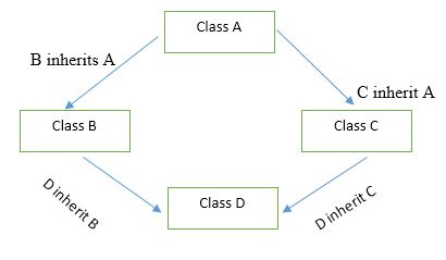 July-2019-Object-oriented-programming-past-paper2.JPG