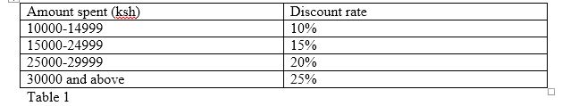 KNEC-structured-programming-past-paper-2016-25-09-2021-1434.JPG