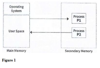 Operating-system-past-paper-july-2023-001.JPG