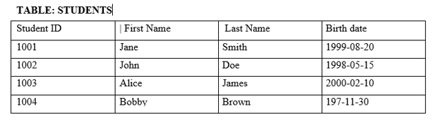 Students-table-3433.PNG