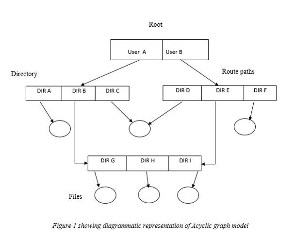 acyclic-graph-25-09-2021.JPG