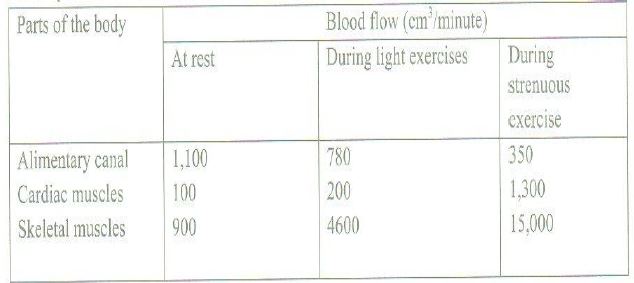 biology-respiration-questions-and-answers-19-05-2022-0526.JPG