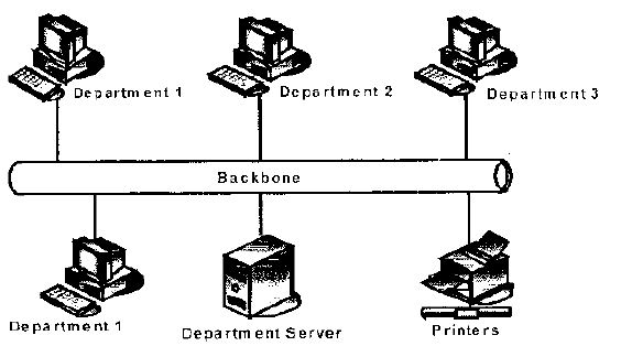 bus-topology-network.JPG