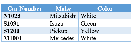 cars-table.PNG