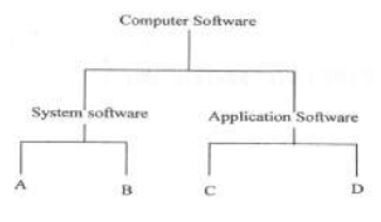 computer-software-classification.JPG