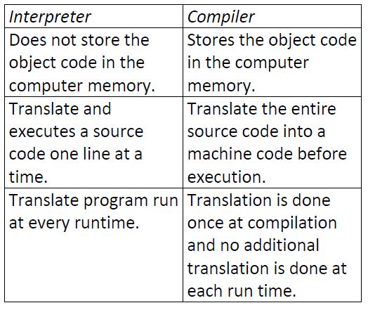 computer-studies-revision-questions-25-09-2021-0420.JPG