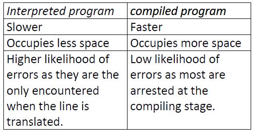 computer-studies-revision-questions-25-09-2021-0421.JPG