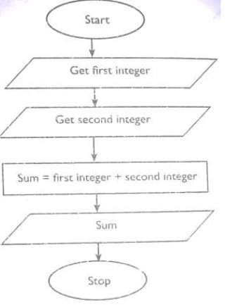 computer-studies-revision-questions-25-09-2021-0500.JPG