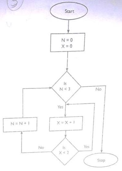 computer-studies-revision-questions-25-09-2021-0501.JPG