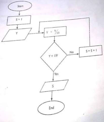 computer-studies-revision-questions-25-09-2021-0513.JPG