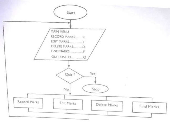 computer-studies-revision-questions-25-09-2021-0518.JPG