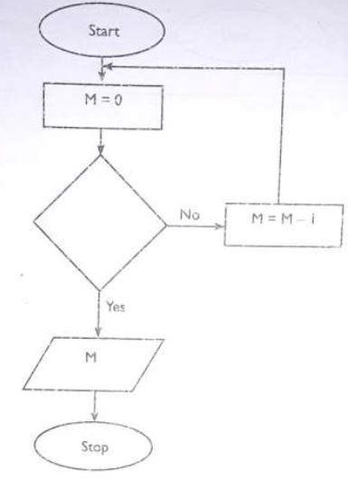 computer-studies-revision-questions-25-09-2021-0526.JPG