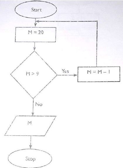 computer-studies-revision-questions-25-09-2021-0527.JPG