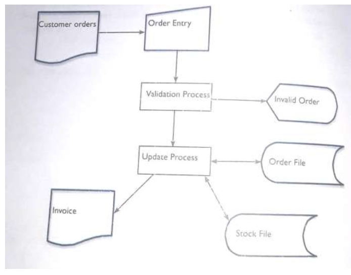 computer-studies-revision-questions-25-09-2021-0556.PNG