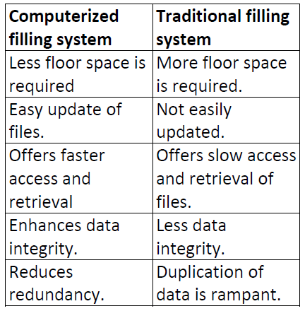 data-processing-cycle-16-09-2021-0715.PNG