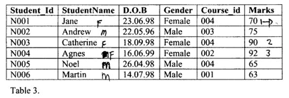 database-management-system-nov-2016-17-11.JPG