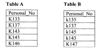 database-management-system-nov-2016-17-21.JPG