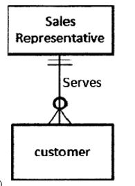 database-management-system-nov-2016-17-48.JPG