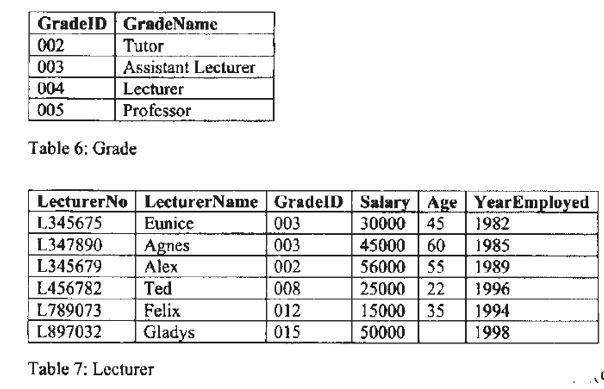 database-management-system-past-paper-nov-2017-1803.JPG