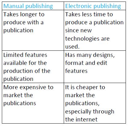 desktop-publishing-questions-and-answers-42520211927.JPG