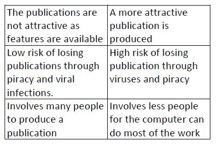 desktop-publishing-questions-and-answers-42520211928.JPG