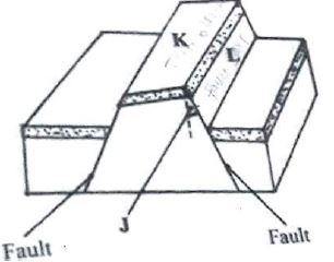 earth-movements-questions-and-answers.JPG