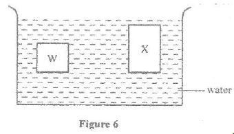 floating-and-sinking-kcse-revision-questions-5-10-2021-0443.JPG