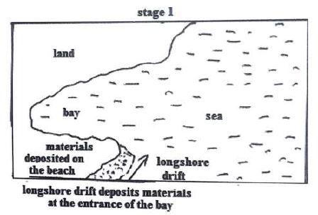 formation-of-bay-bar-stage1.JPG