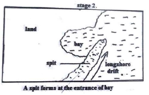 formation-of-bay-bar-stage2.JPG