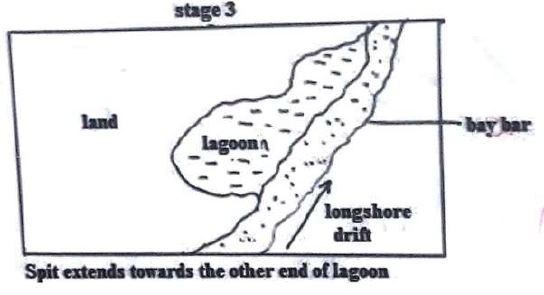 formation-of-bay-bar-stage3.JPG