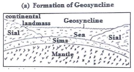 formation-of-fold-mountain-stage1.JPG