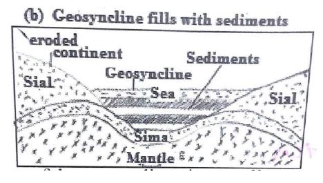 formation-of-fold-mountain-stage2.JPG