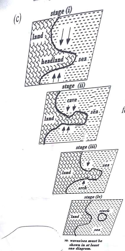 how-a-stack-is-formed-28-05-2022.png