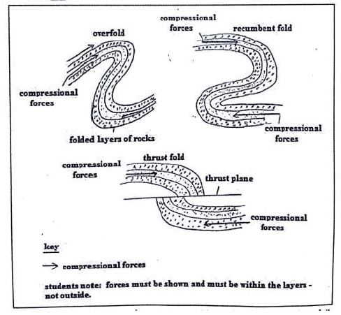 how-over-thrust-is-formed.JPG