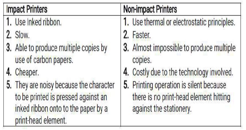 introduction-to-ict-42520210643.JPG