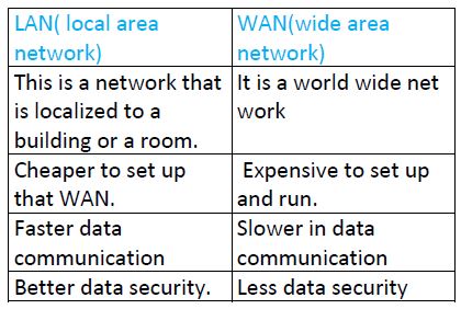 introduction-to-networking-questions-and-answers-29-09-2021-0642.JPG