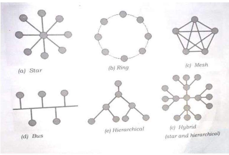 introduction-to-networking-questions-and-answers-29-09-2021-0649.JPG