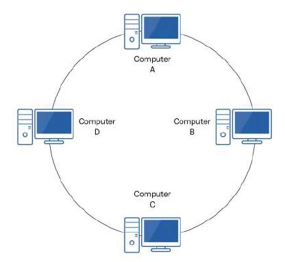 introduction-to-networking-questions-and-answers-29-09-2021-0701.JPG