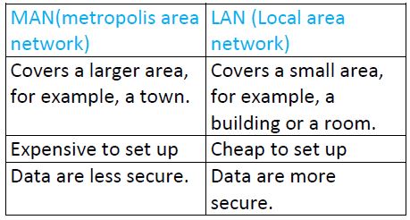 introduction-to-networking-questions-and-answers-29-09-2021-07011.JPG