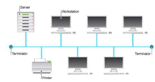 introduction-to-networking-questions-and-answers-29-09-2021-0702.JPG