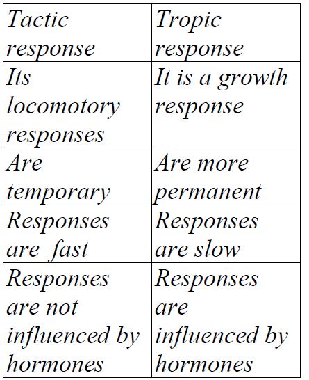 response-and-coordination.JPG