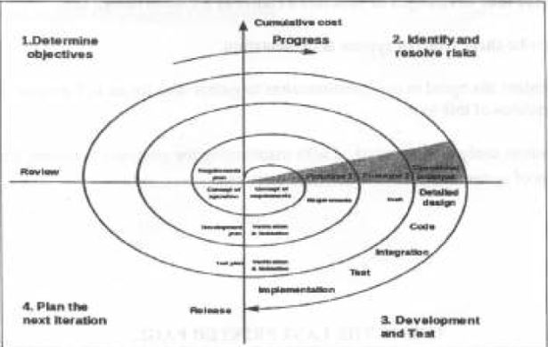 spiral-methodology.JPG