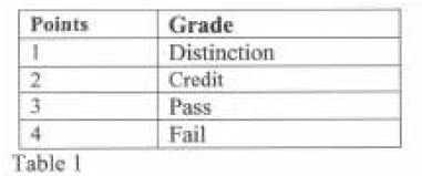 structured-programming-past-paper-answers-july-2019-08-07-2022-19-30.JPG