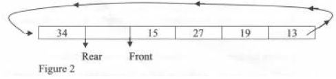 structured-programming-past-paper-answers-july-2019-08-07-2022-20-03.JPG