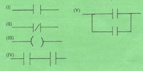 symbols-of-PLC-222111.JPG