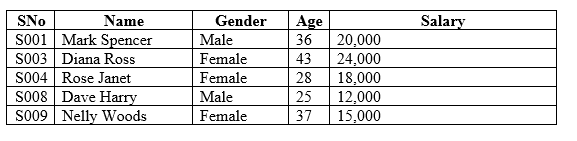 table-salary.PNG