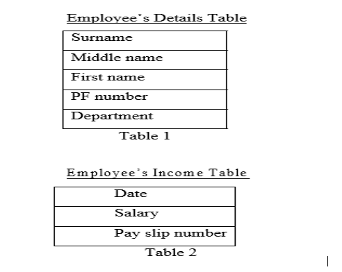 table1and2.PNG